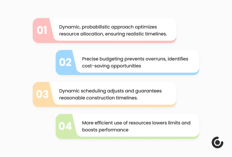 AI Powered Management Of Construction Projects Infographic