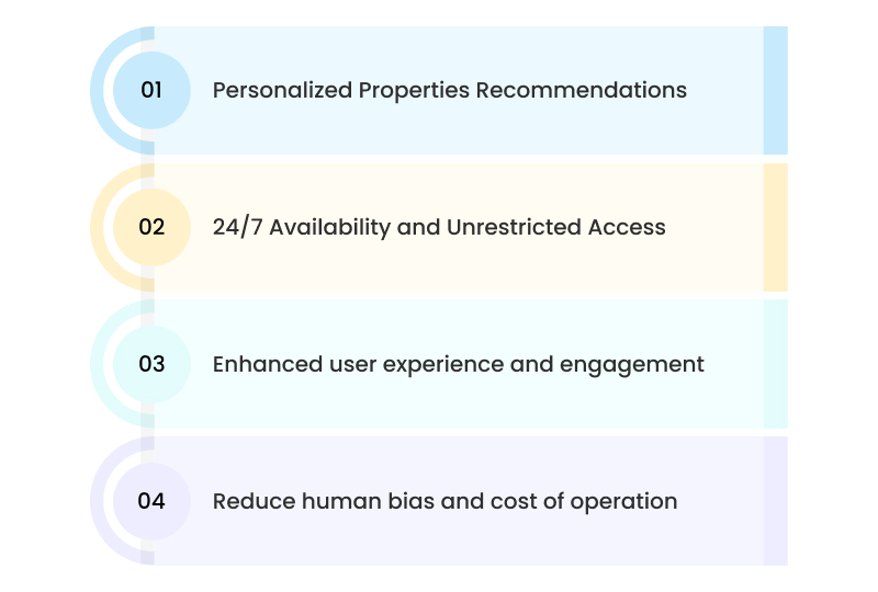 Impact of Transforming Real Estate through the power of AI