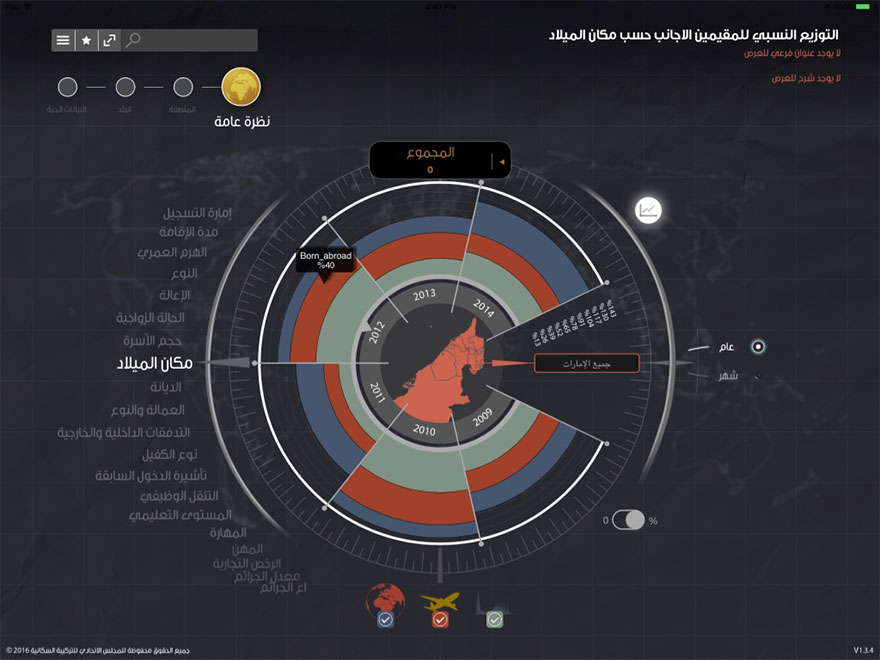 Born graph of visitors in FDC a Visitor Tracking App