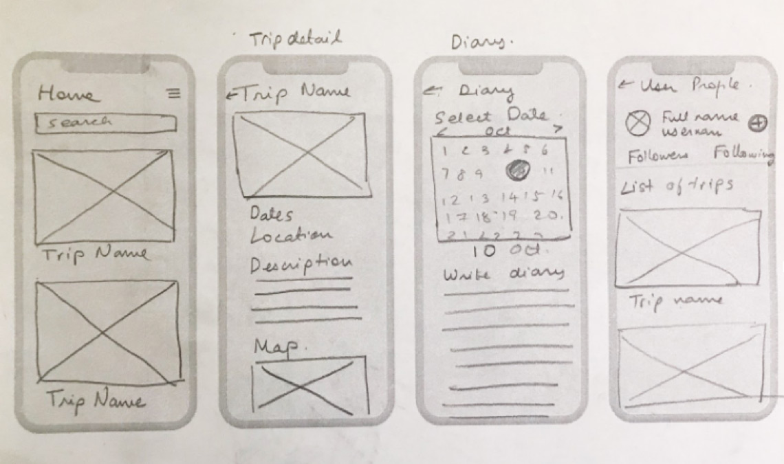 Conceptualization of design of MyTrax App