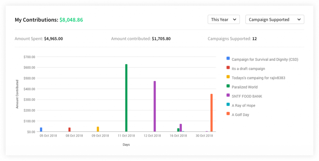 contributions section in an ecommerce marketplace